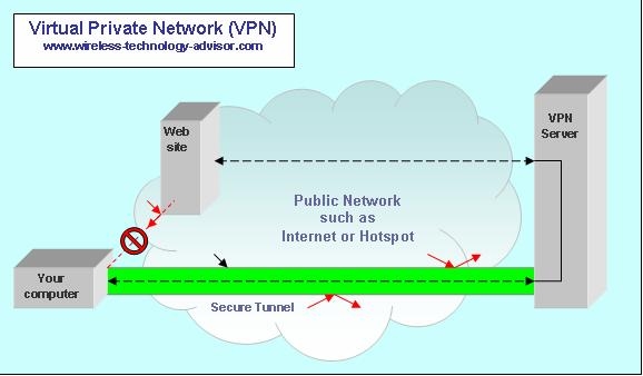 diagram what is vpn